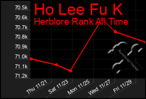 Total Graph of Ho Lee Fu K