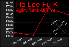 Total Graph of Ho Lee Fu K