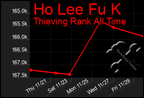 Total Graph of Ho Lee Fu K