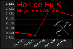 Total Graph of Ho Lee Fu K