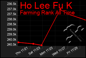 Total Graph of Ho Lee Fu K