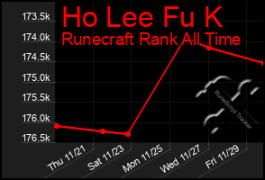 Total Graph of Ho Lee Fu K