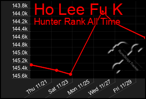 Total Graph of Ho Lee Fu K