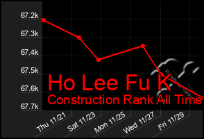 Total Graph of Ho Lee Fu K