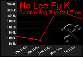 Total Graph of Ho Lee Fu K