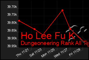 Total Graph of Ho Lee Fu K