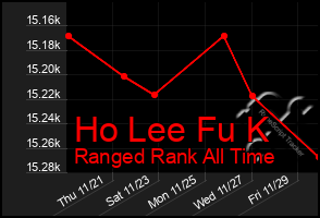 Total Graph of Ho Lee Fu K