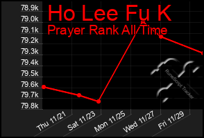 Total Graph of Ho Lee Fu K