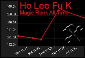 Total Graph of Ho Lee Fu K