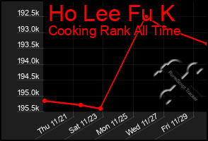 Total Graph of Ho Lee Fu K