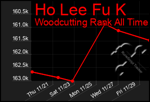 Total Graph of Ho Lee Fu K