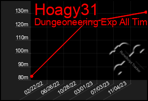 Total Graph of Hoagy31