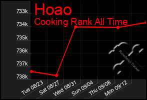 Total Graph of Hoao