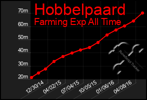 Total Graph of Hobbelpaard