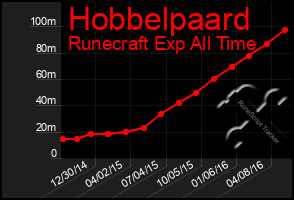 Total Graph of Hobbelpaard