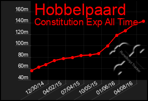 Total Graph of Hobbelpaard