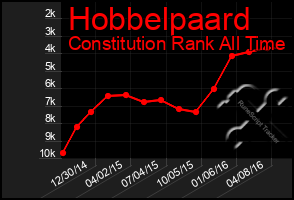 Total Graph of Hobbelpaard