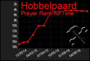 Total Graph of Hobbelpaard