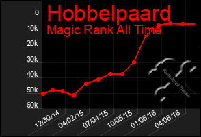 Total Graph of Hobbelpaard