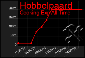 Total Graph of Hobbelpaard