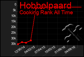 Total Graph of Hobbelpaard