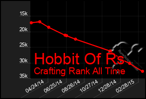 Total Graph of Hobbit Of Rs