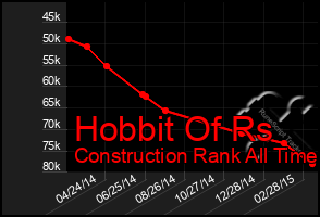 Total Graph of Hobbit Of Rs