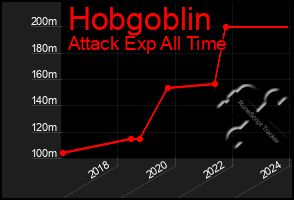 Total Graph of Hobgoblin