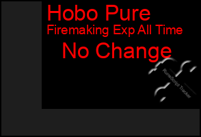 Total Graph of Hobo Pure