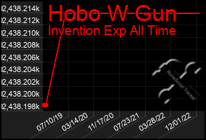 Total Graph of Hobo W Gun