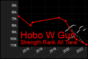 Total Graph of Hobo W Gun
