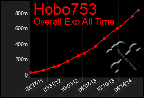 Total Graph of Hobo753