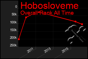 Total Graph of Hobosloveme