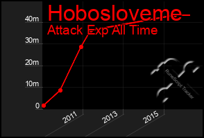 Total Graph of Hobosloveme