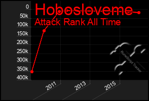 Total Graph of Hobosloveme