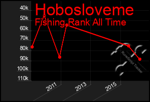 Total Graph of Hobosloveme