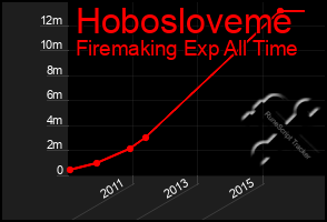 Total Graph of Hobosloveme