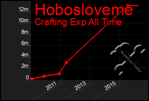 Total Graph of Hobosloveme