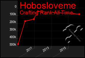 Total Graph of Hobosloveme