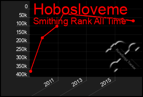 Total Graph of Hobosloveme