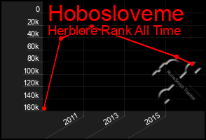 Total Graph of Hobosloveme