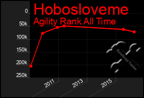 Total Graph of Hobosloveme