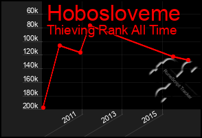 Total Graph of Hobosloveme