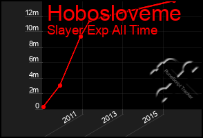 Total Graph of Hobosloveme