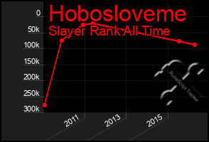 Total Graph of Hobosloveme