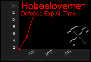 Total Graph of Hobosloveme