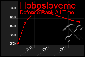 Total Graph of Hobosloveme