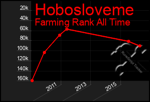 Total Graph of Hobosloveme