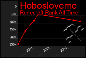 Total Graph of Hobosloveme