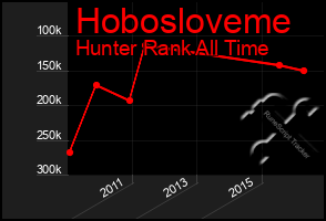 Total Graph of Hobosloveme